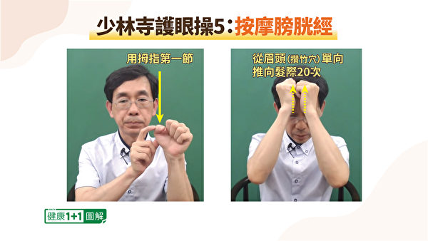 少林寺护眼操步骤5：从眉头沿膀胱经往上按。（健康1+1／大纪元）