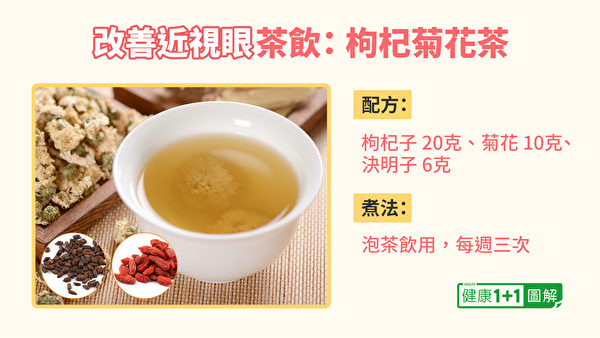 枸杞菊花茶有清热、改善眼疲劳的效果。（健康1+1／大纪元）