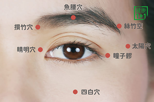 改善过敏眼睛痒的护眼操：依序按摩眼睛周围的睛明穴、攒竹穴、鱼腰穴、丝竹空穴、瞳子髎穴、四白穴、太阳穴。（健康1+1／大纪元）